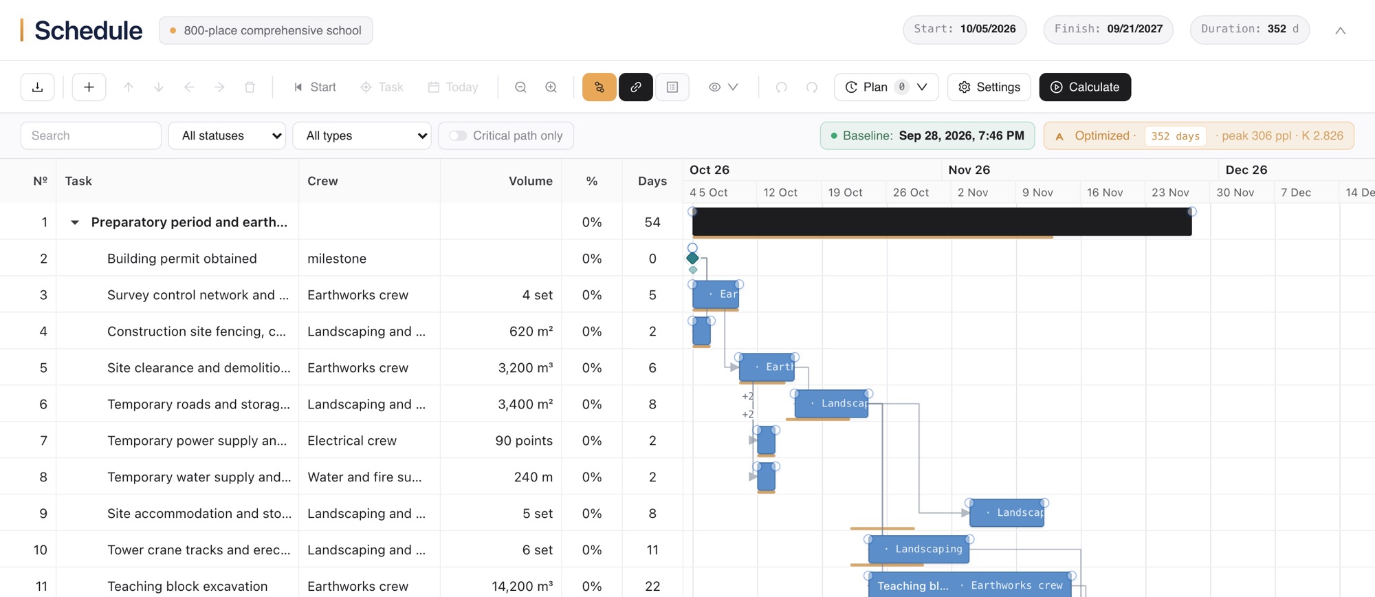 Schedule in Balancier: task table, dependencies, and Gantt chart
